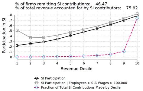 Figure 1: COVID Student Research