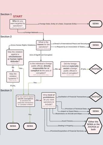 Decision Tree Cover