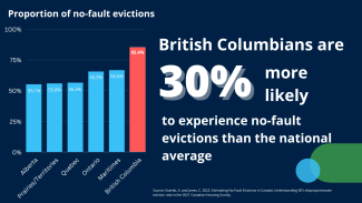 Proportion of no-fault